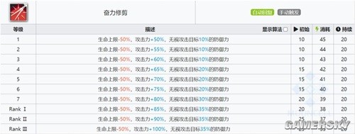 《明日方舟》特种干员贝娜测评 贝娜值得培养吗