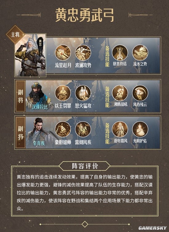 《重返帝国》争锋赛季新阵容推荐