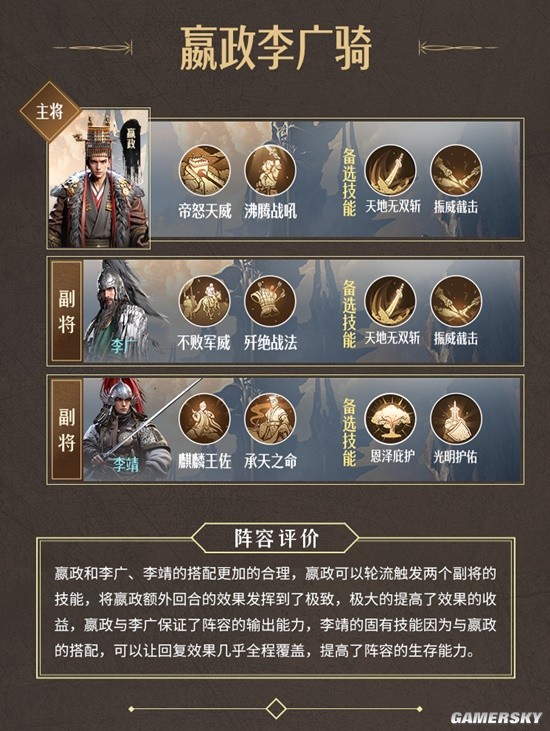 《重返帝国》争锋赛季新阵容推荐