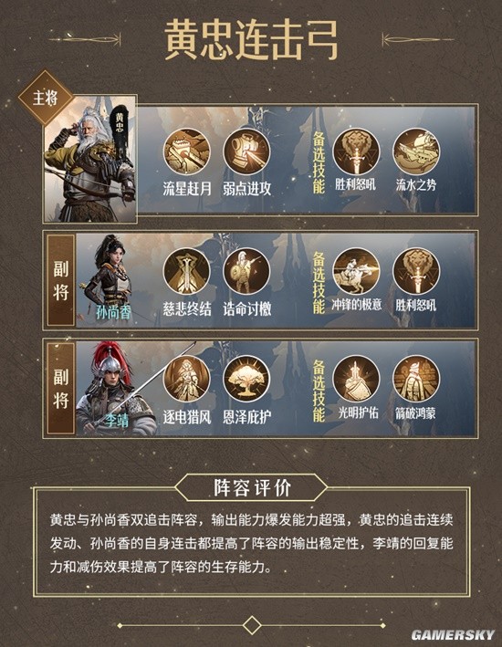 《重返帝国》争锋赛季新阵容推荐