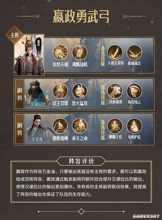 《重返帝国》争锋赛季新阵容推荐