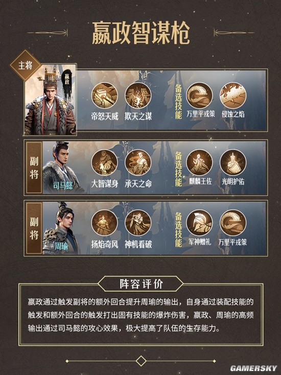 《重返帝国》争锋赛季新阵容推荐