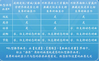 王者荣耀S24赛季至尊封面什么时候出 至尊封面上线时间
