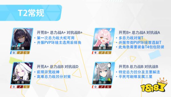蔚蓝档案国服初始节奏榜是什么 碧蓝档案国服初始节奏榜分享