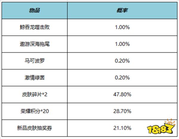 王者荣耀遨游深海拖尾特效怎么获得