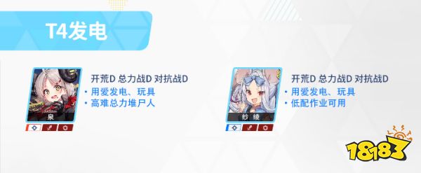 蔚蓝档案国服初始节奏榜是什么 碧蓝档案国服初始节奏榜分享