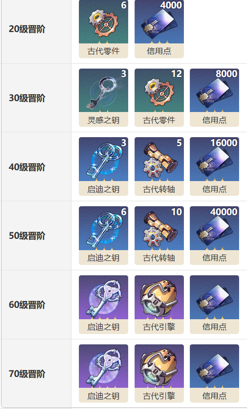 本站3
