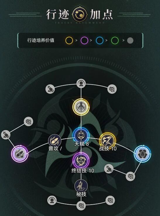 崩坏星穹铁道布洛妮娅值得玩吗