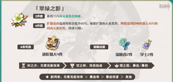 原神琳妮特养成/机制介绍