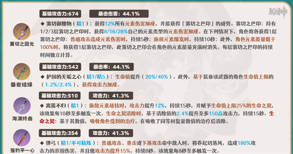 原神琳妮特养成/机制介绍