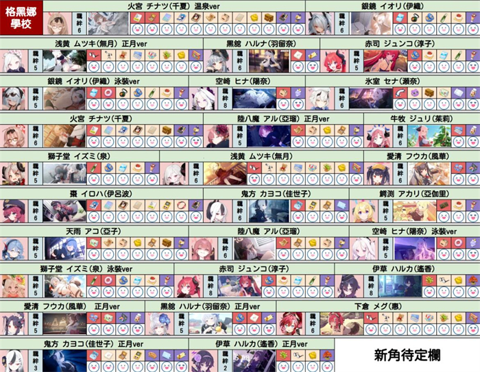 蔚蓝档案怎么送礼物