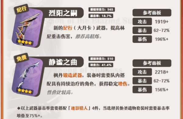 原神林尼养成/机制介绍