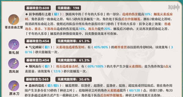 原神琳妮特养成/机制介绍