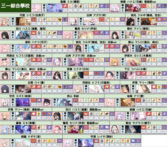 蔚蓝档案怎么送礼物