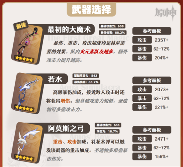 原神林尼养成/机制介绍