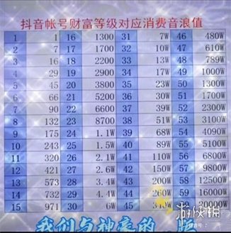 抖音等级表价格最新20242