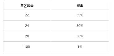 《lol》天龙祈愿10连抽价格介绍5