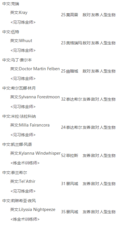 魔兽世界黑口鱼油哪里有