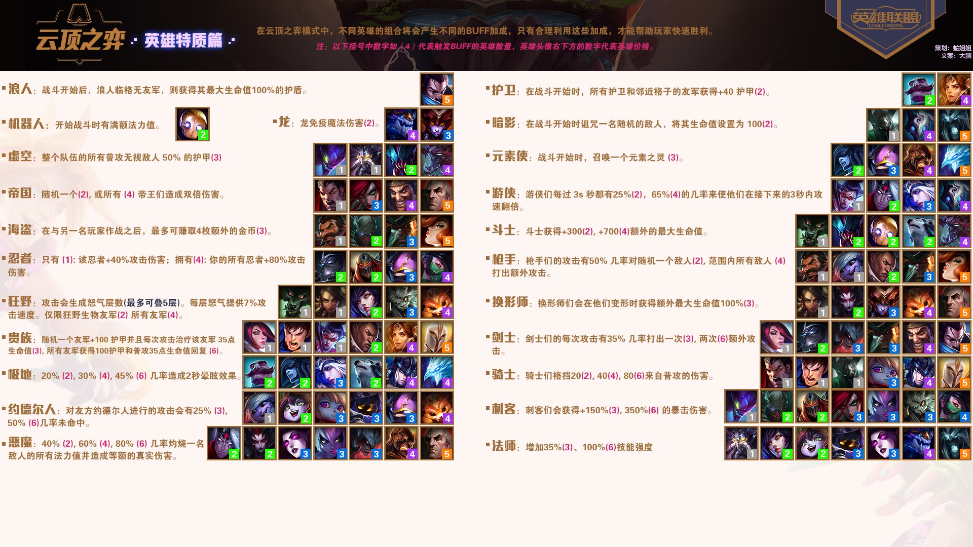 lol云顶之弈特质都有哪些