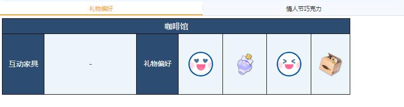 《蔚蓝档案》日奈礼物偏好一览