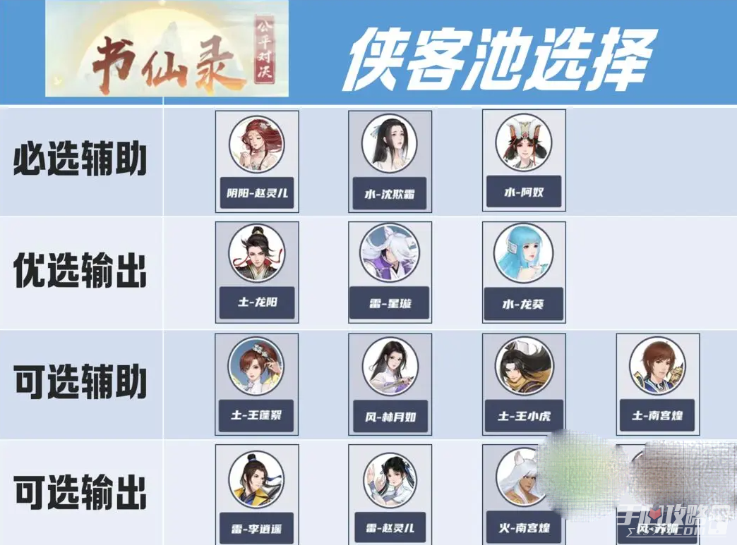 《新仙剑奇侠传之挥剑问情》书仙录角色选择攻略