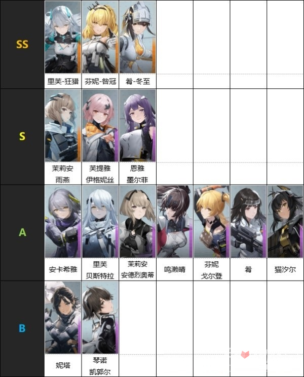 《尘白禁区》公测角色强度排行榜