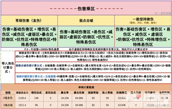 《崩坏星穹铁道》伤害算法解析