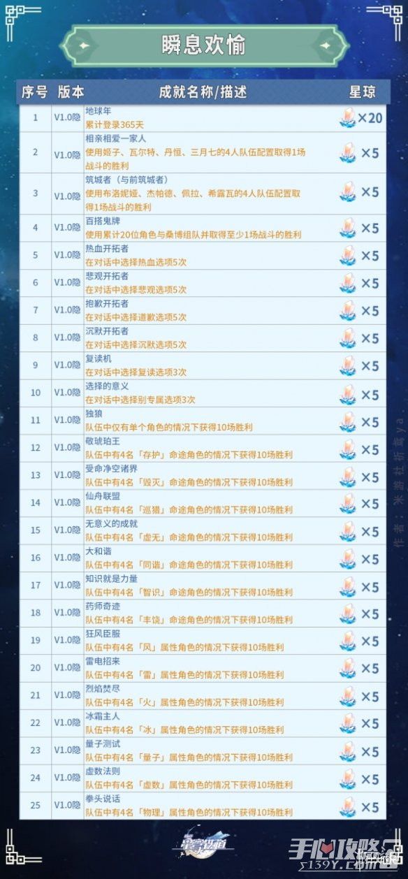 《崩坏星穹铁道》瞬息欢愉全成就攻略汇总