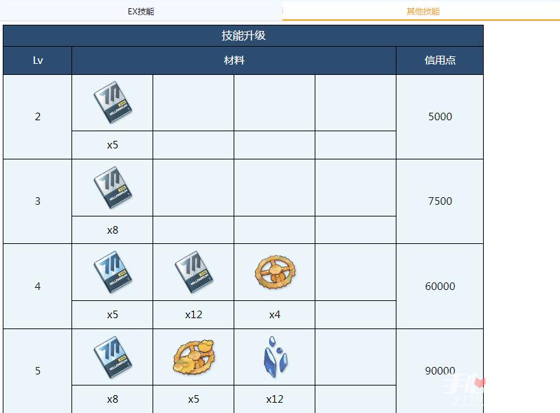 《蔚蓝档案》菫全材料需求一览