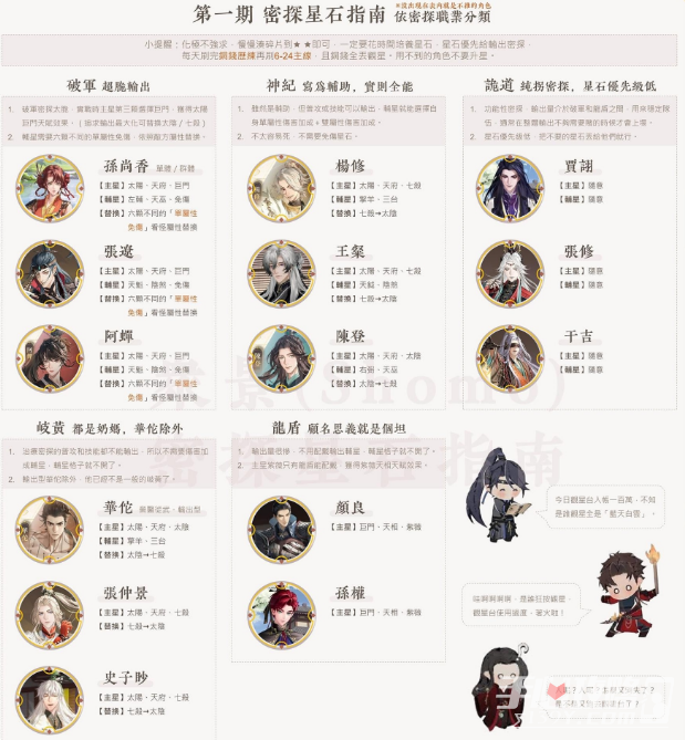 《代号鸢》密探星石搭配攻略