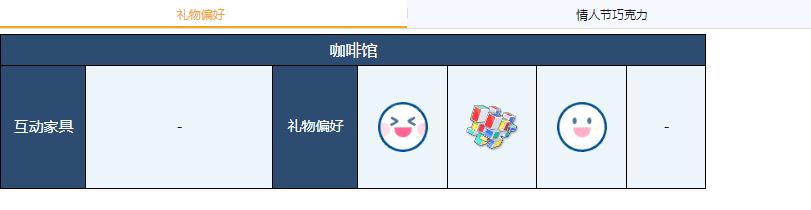 《蔚蓝档案》花凛礼物偏好一览