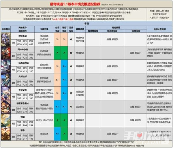《崩坏星穹铁道》1.1全光锥评级适配推荐