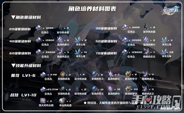 《崩坏星穹铁道》1.1版三月七详细培养指南