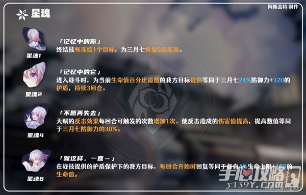 《崩坏星穹铁道》1.1版三月七详细培养指南