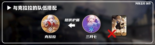《崩坏星穹铁道》1.1版三月七详细培养指南