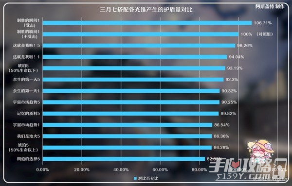 《崩坏星穹铁道》1.1版三月七详细培养指南