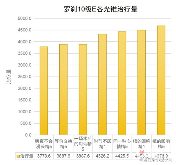《崩坏星穹铁道》罗刹一图流培养攻略