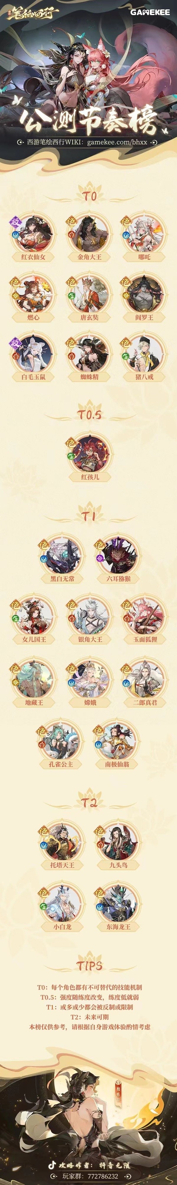 《西游笔绘西行》PVP角色强度榜
