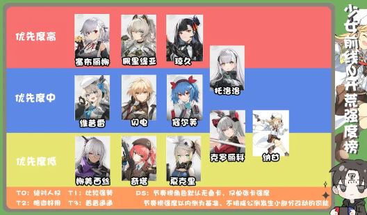 《少女前线2追放》全角色强度榜一图流