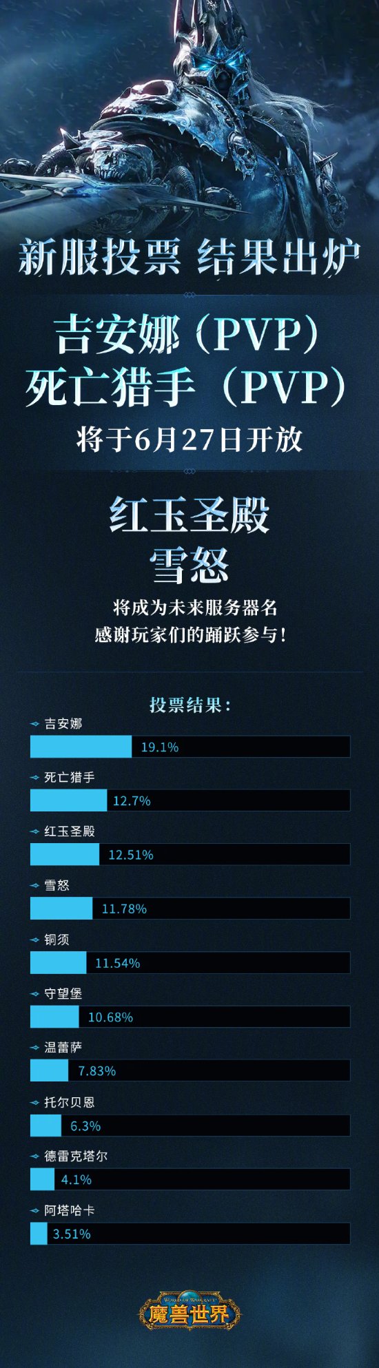 《魔兽世界》新服务器名称确定：吉安娜与死亡猎手！