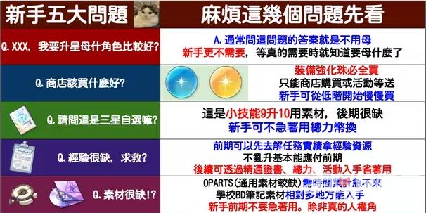 《蔚蓝档案》国服商店优先兑换推荐