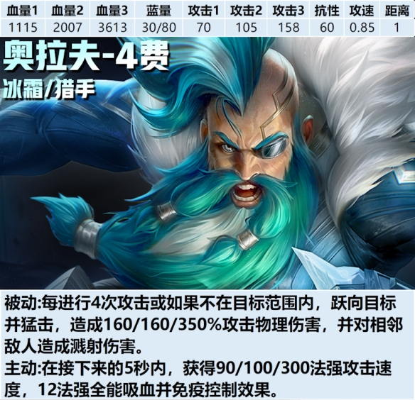 金铲铲之战s12奥拉夫弈子介绍