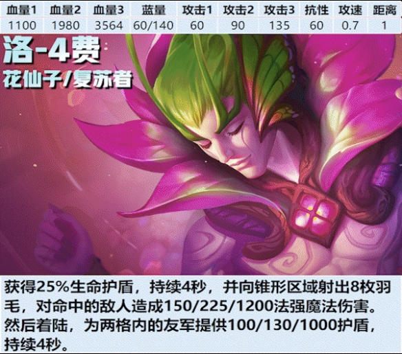 金铲铲之战s12洛弈子介绍