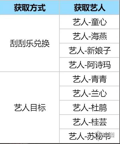 时光杂货店0氪玩法攻略