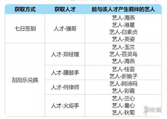 时光杂货店0氪玩法攻略
