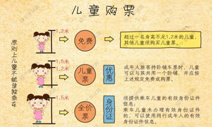 儿童如何购买火车票_儿童火车票购票指南_