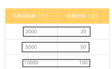 飞猪里程怎么获取_获取方法图文详解_