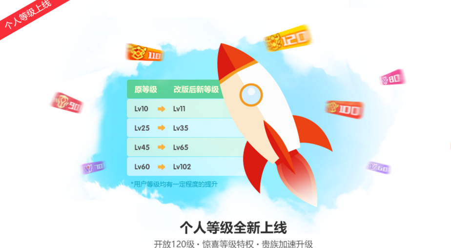 斗鱼tv账号等级提升有什么作用？账号等级提升作用介绍_