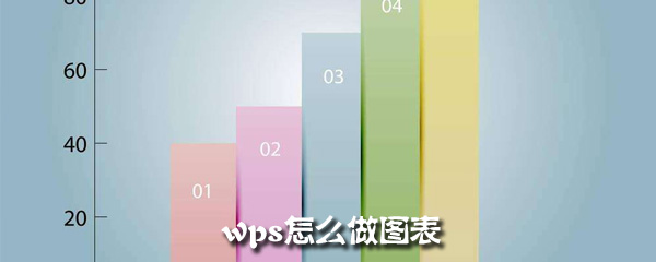 wps图表如何制作_图表制作步骤分享_