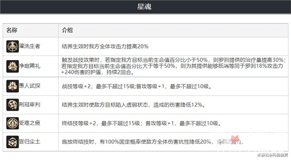 《崩坏星穹铁道》罗刹技能介绍与培养指南